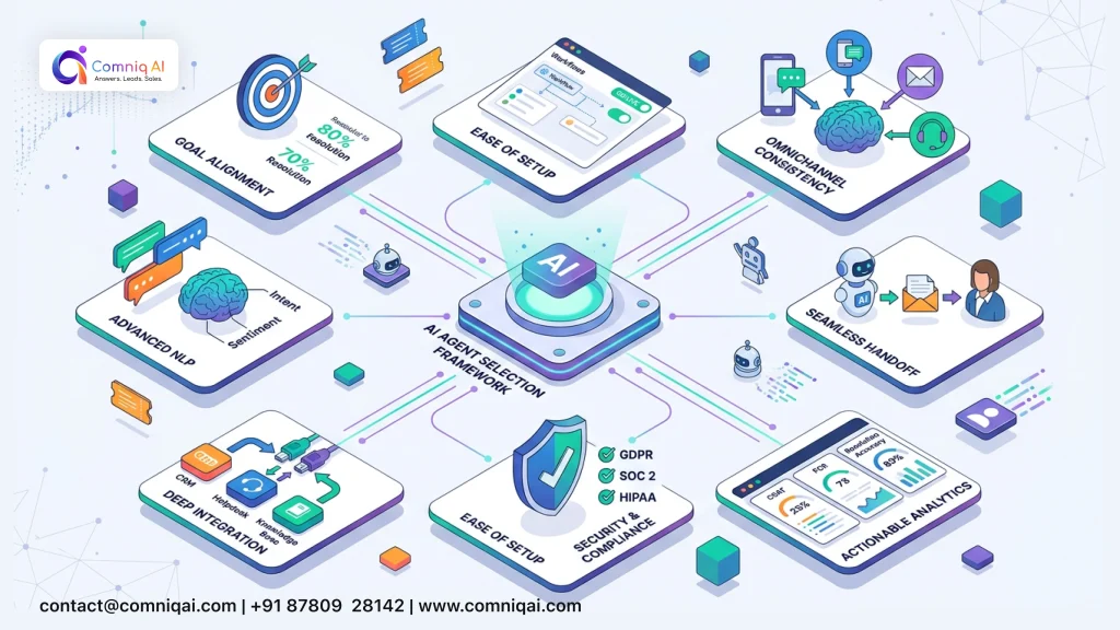 How to Choose the Right AI Agent Platform for Customer Support