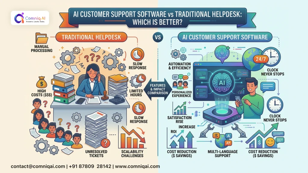 AI Customer Support Software vs Traditional Helpdesk: Which Is Better?