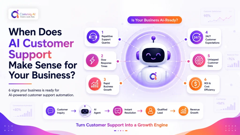 Is Your Business Ready for AI Customer Support Automation?